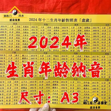 2024年什麼年|年歲對照表